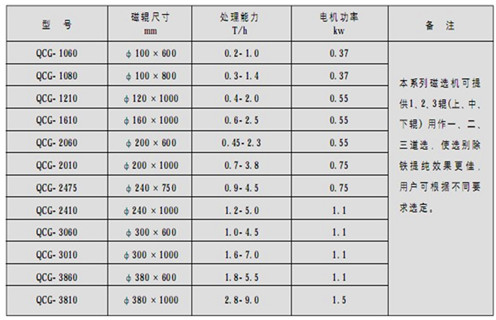 磁选机，筒式磁选机，高温天气如何做好筒式磁选机维护